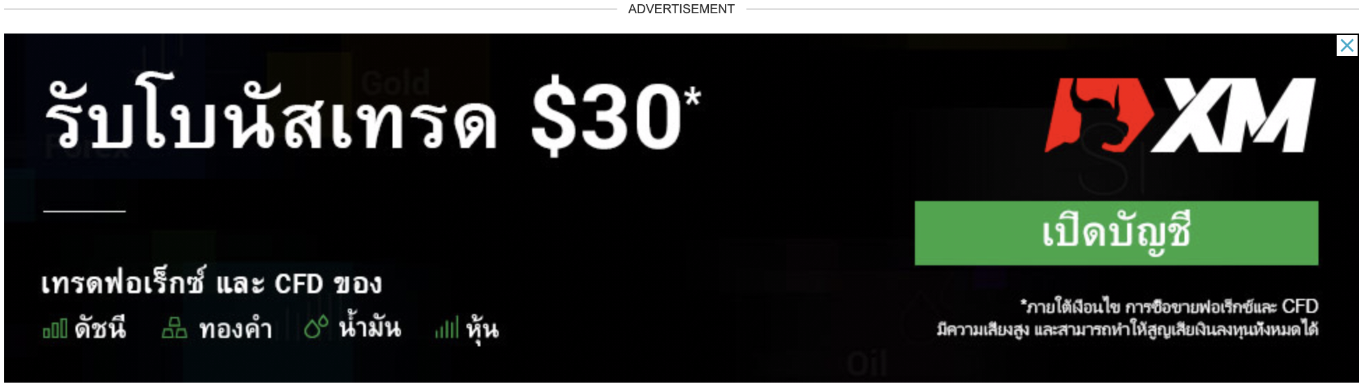 China A50 Night Futures Price